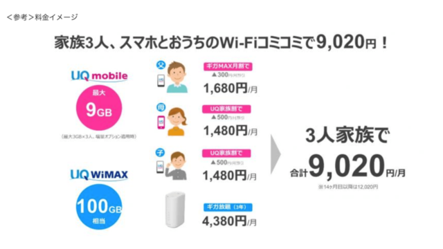 ギガMAX月割 適用例